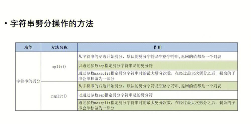 php应用gdk技巧_python 中字符串str的操作
