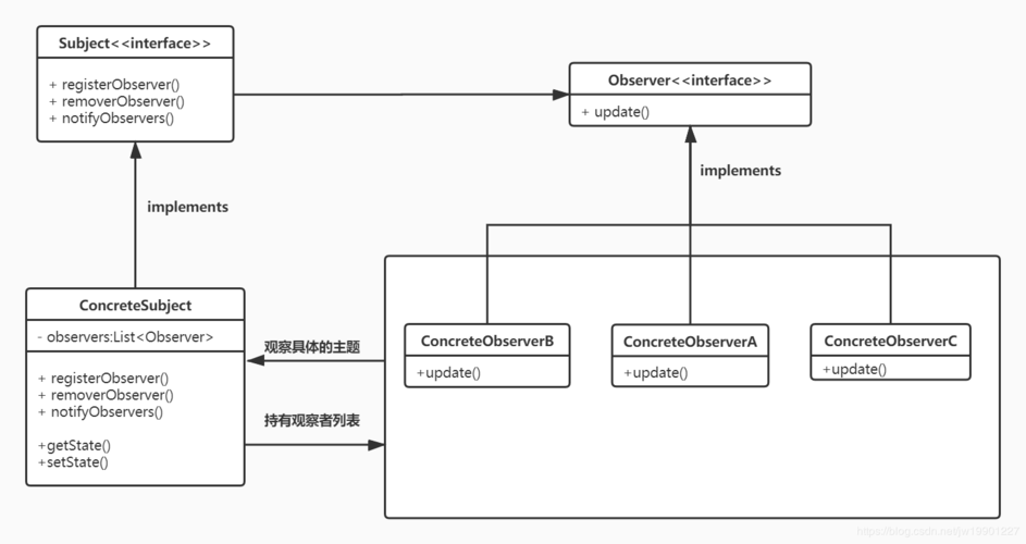 phpsetstate技巧_深入浅出 setState 事理篇
