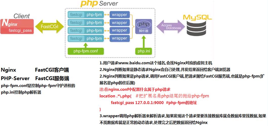 php运行排查技巧_linux情形lnmp机能分析排查思路