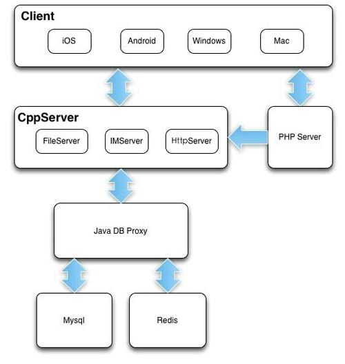 teamtalkphp技巧_开源即时通讯解决筹划 TeamTalk
