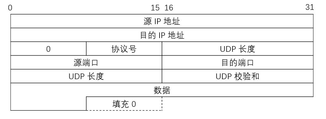phpexplode整数技巧_leetcode2178_go_拆分成最多半目的正偶数之和