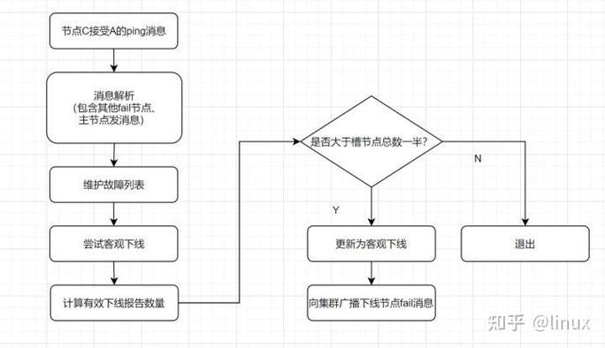 phprediscluster暗码技巧_RedisCluster集群办法 设置密码设备办法简单demo