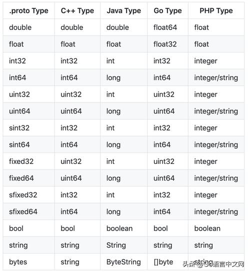 phpgrpcmetadata技巧_grpc metadata介绍