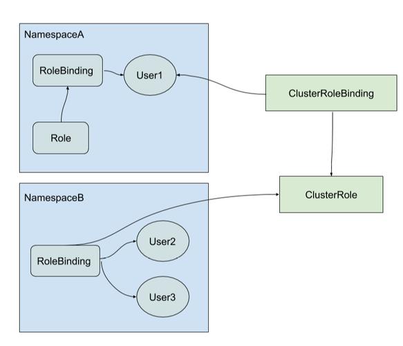phprbacdemo技巧_Kubernetes 必须掌握技能之 RBAC