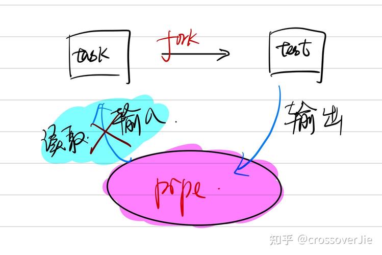 phppopenpid技巧_Linux编程运用管道实现popen