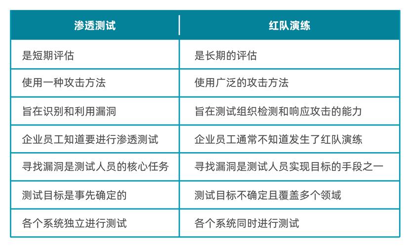 om测试php技巧_红队渗透测试｜研究资料汇总