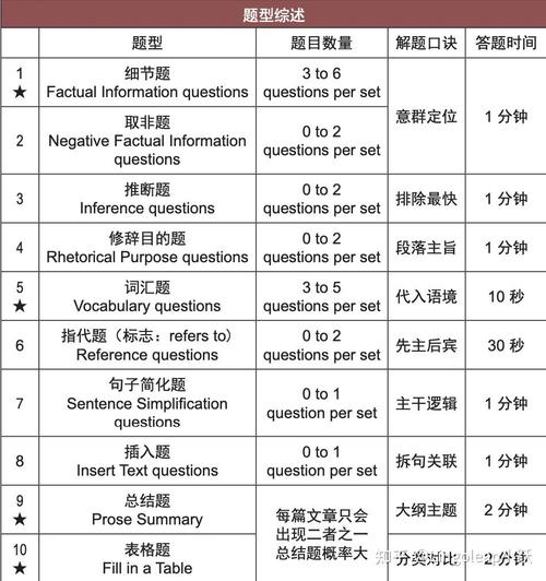 php入学教程技巧_小托福备考指南国际黉舍美初高入学必备