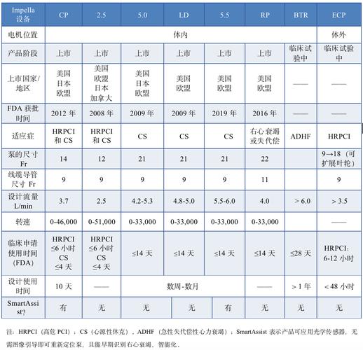 aphp技巧_手握全球最小心脏泵Abiomed若何打破商业化迷雾