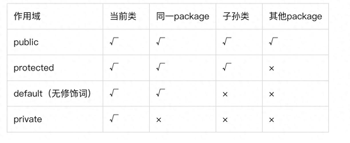 java咖啡php技巧_IT技能栈谁替代谁爆肝整理万字总结保姆级Java与Golang的PK