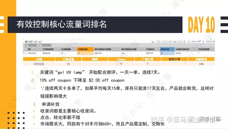 php告白下载技巧_油管 facebook亚马逊 广告素材下载对象及网站分析对象汇总