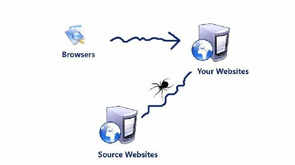jqueryphpcookbook技巧_运用JSoup实现简单的爬虫技能