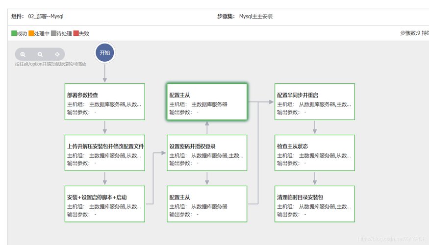 php监督mysql技巧_shell脚本监控MySQL做事是否正常