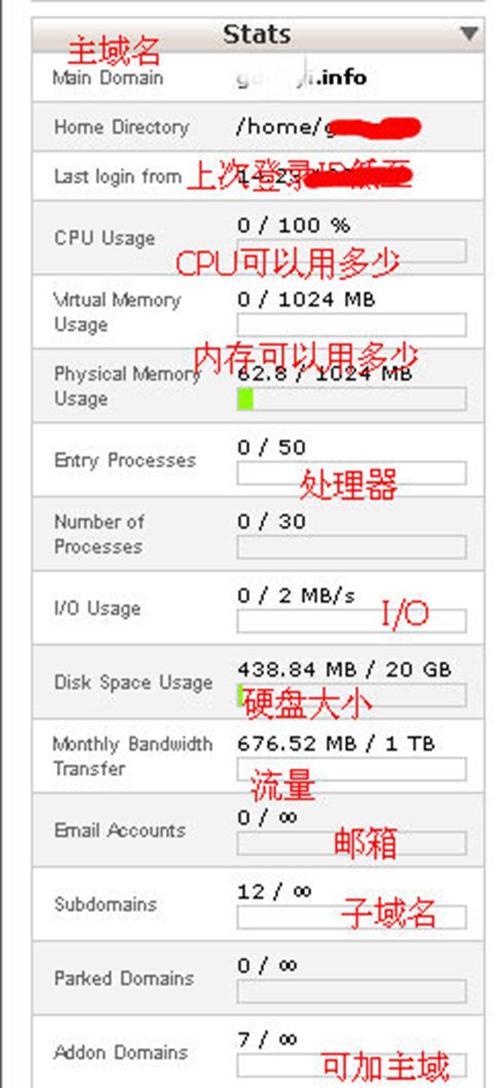 cpanel支撑php技巧_cPanel与Plesk哪个比较合适