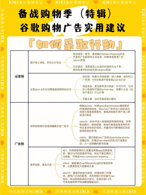 谷歌商城php技巧_2021年谷歌购物广告最终指导