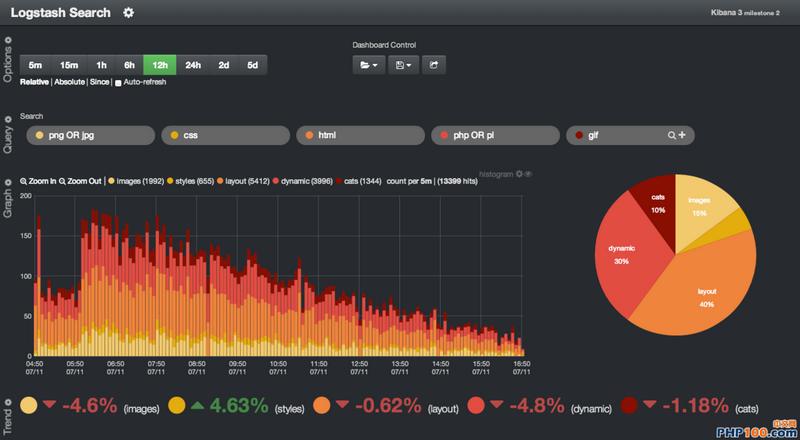 phpwarn日记技巧_Logstash实践分布式系统的日志监控