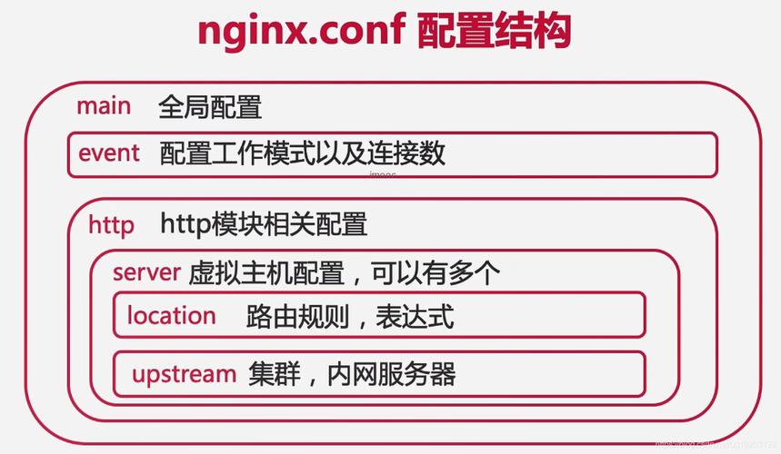 php中conf技巧_Nginx设备文件nginxconf超具体讲解
