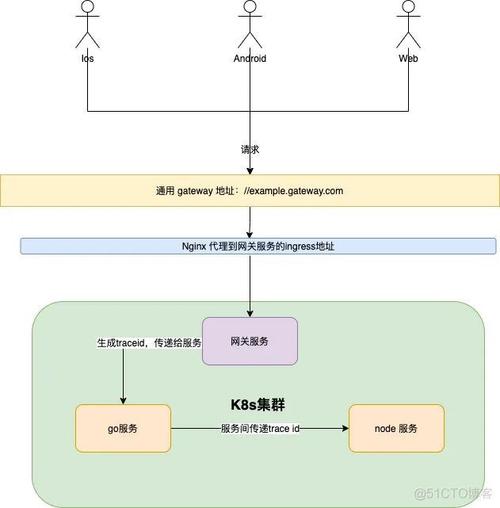 nodejsphpgrpc技巧_gRPC一gRPC介绍