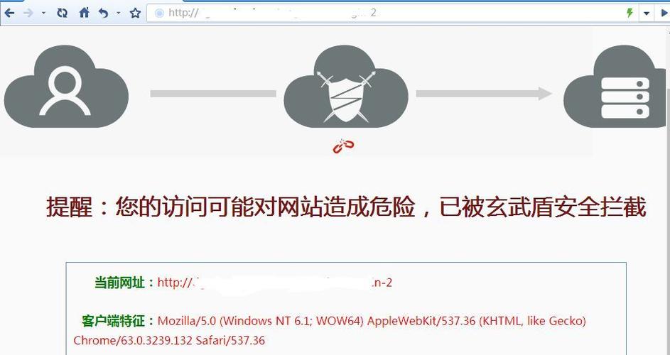 php上传bypass技巧_记一次文件上传 Bypass WAF实战