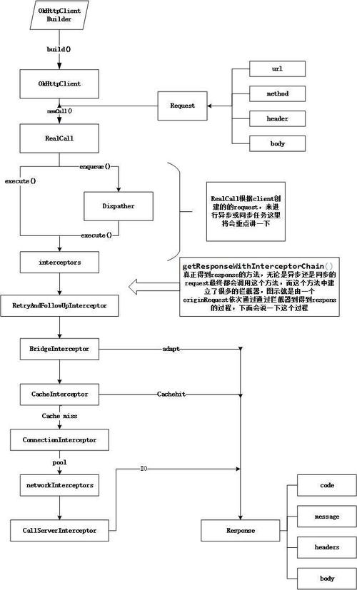 phppost同步技巧_OkHttp的基本运用Post请求