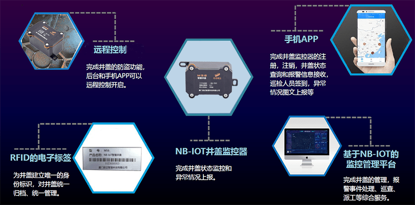workermanphpmodbus技巧_污水溢流井盖远程监测系统
