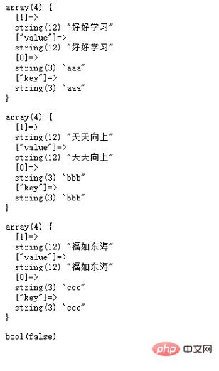 phpwhilefoeach技巧_PHP根本进修7深入轮回之while list each轮回