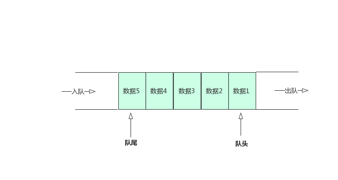 phplunix队列技巧_PHP队列的实现思路和具体过程
