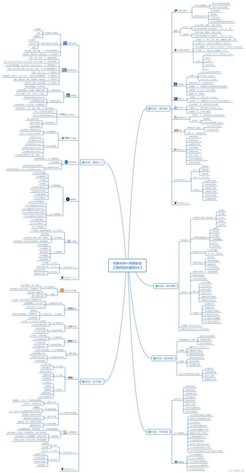 php撤消war技巧_轨范员中的奇葩运用php构建魔兽世界