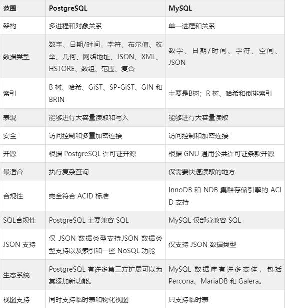 PHP挤失落MySQL技巧_PostgreSQL成主导Cloudera面临破产2021数据库年度回忆