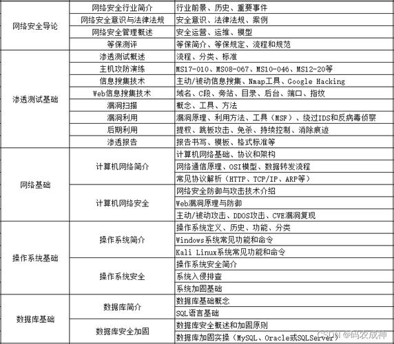 php剧本小子技巧_Python大年夜法之拜别脚本小子系列信息资产收集类脚本编写附源码