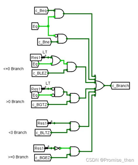 mipsphp支撑技巧_单片机计算机能大年夜比拼51 AVR MIPS ARM