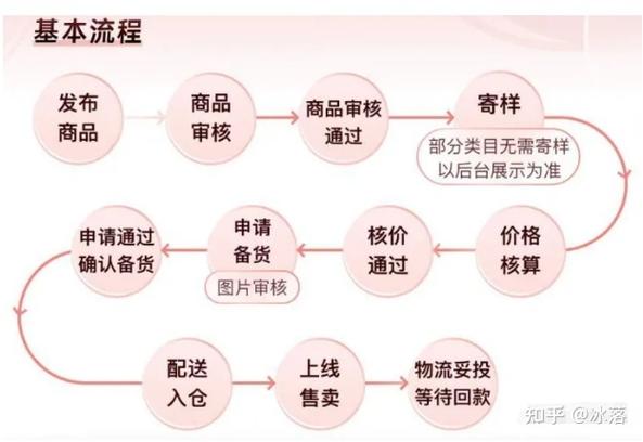 zencartphp54技巧_自建站对象有几种跨境电商卖家怎么选才靠谱