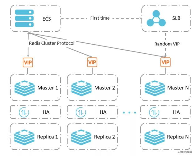 php管道模式技巧_Redis管道技能这么厉害你都用对了吗