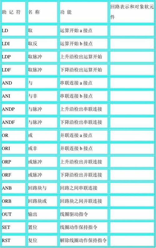 phpord239技巧_三菱PLC的指令代码纯干货需要的保存吧