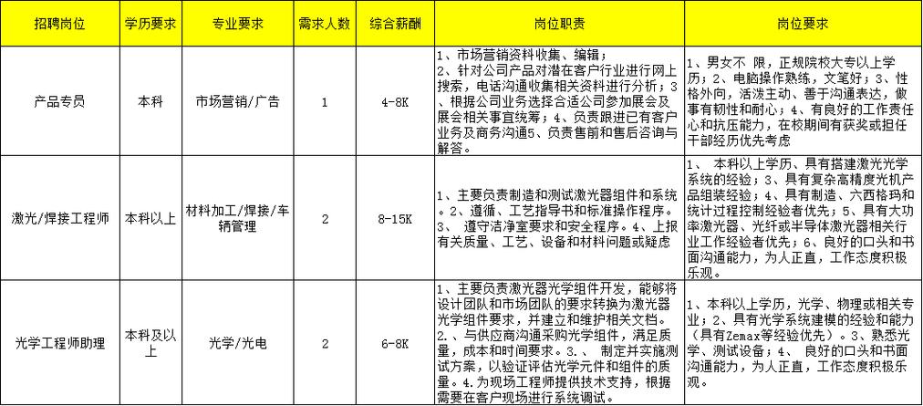 广州佛山php技巧_部分有编制佛山又一波笋工上新→