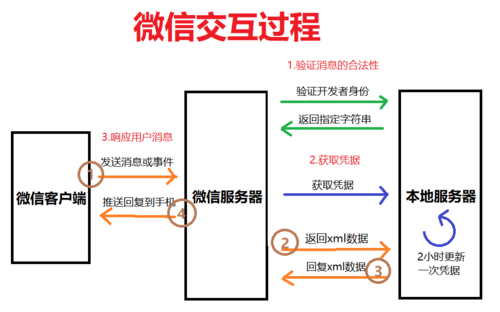 phpsimplexml设置装备摆设技巧_PHP编程 SimpleXML
