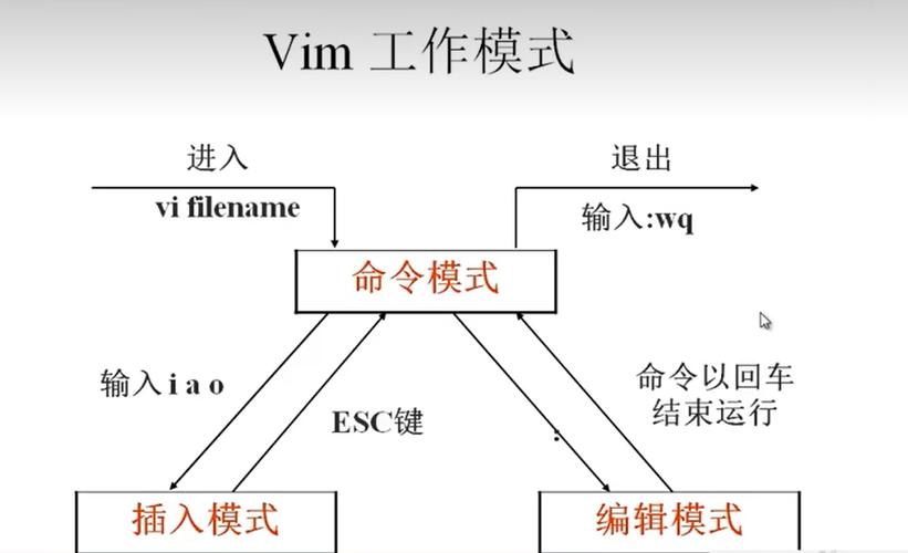 vimphp缩进技巧_vim 技巧 及缩进