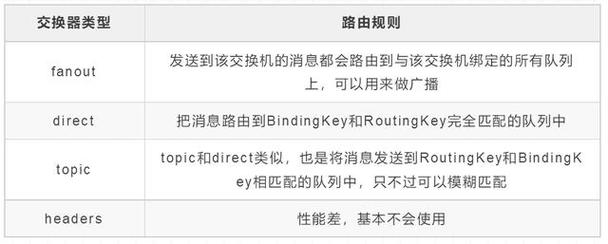 phprabbitmq通讯技巧_全网最全RabbitMQ总结别再说你不会RabbitMQ