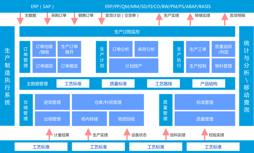 php做mes技巧_基于MES的离散型车间分娩治理系统设计