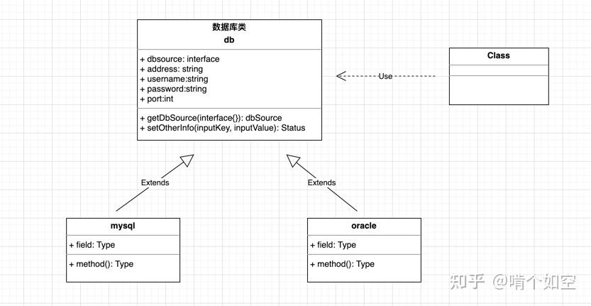 php里氏调换技巧_轨范员进阶指南文档团队Golang最佳实践和CR案例集分享