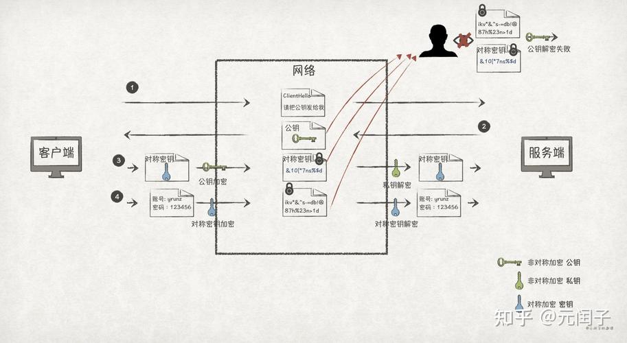 phpsmtpstarttls技巧_若何运用 SSLTLS 保护你的 Linux 邮件做事 Linux 中国