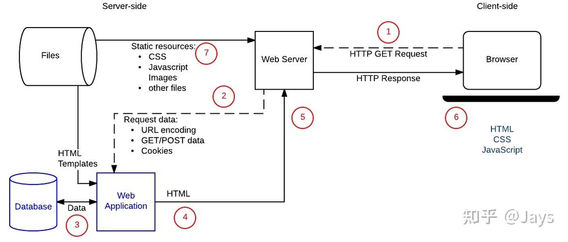 djangophp共存技巧_Python 同时运行多个不合版本虚拟情形