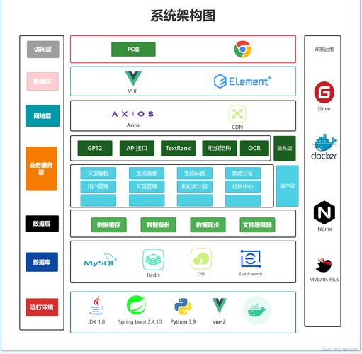 phpfeed流技巧_微博红包技能最佳实践架构及运维
