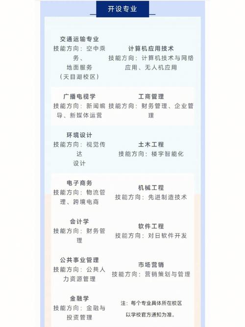 南航体系php技巧_南航自立招生为无人机特长生供应保送机会