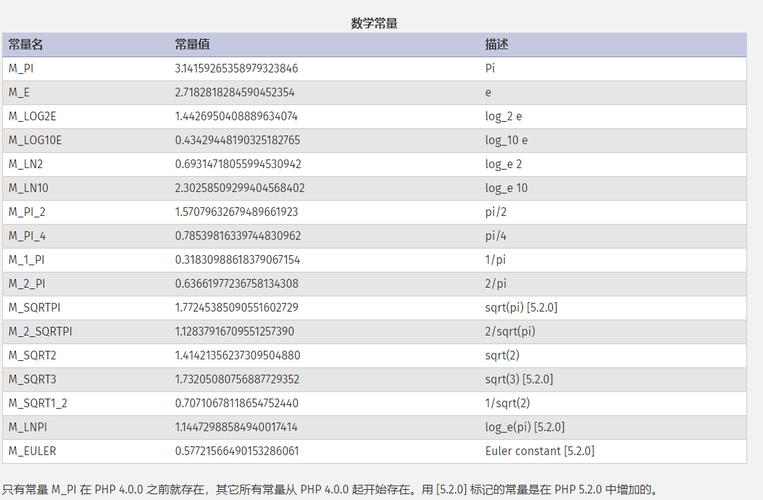 phprand规模技巧_PHP常用的内置函数