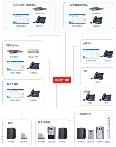php构建局域技巧_安然校园安防监控报警校园广播解决筹划