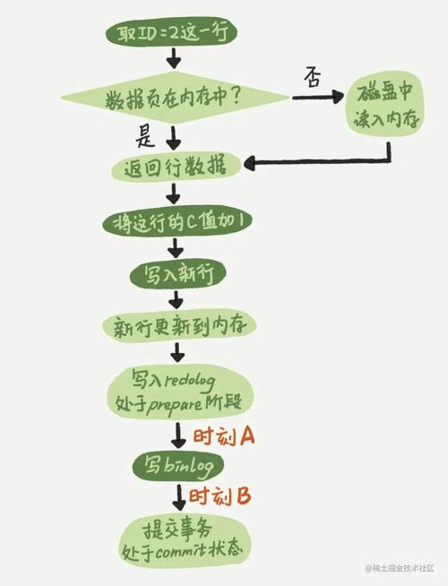 php读取binlog技巧_深入解析MySQL binlog