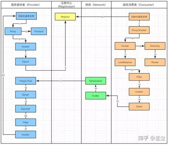 php调dubbo技巧_开课啦 dubbogo 微做事进级实战