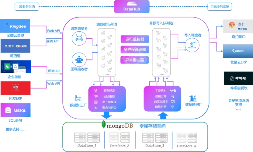 phpqueue扩大技巧_55php采用sysvmsg扩展实现消息队列
