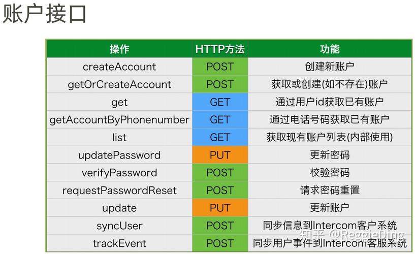 phprestfultoken技巧_RESTful API 中的 Bearer Token