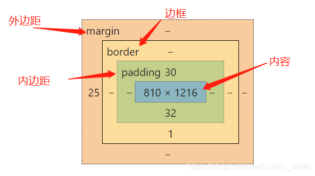 php中padding技巧_Box Model 中的 padding